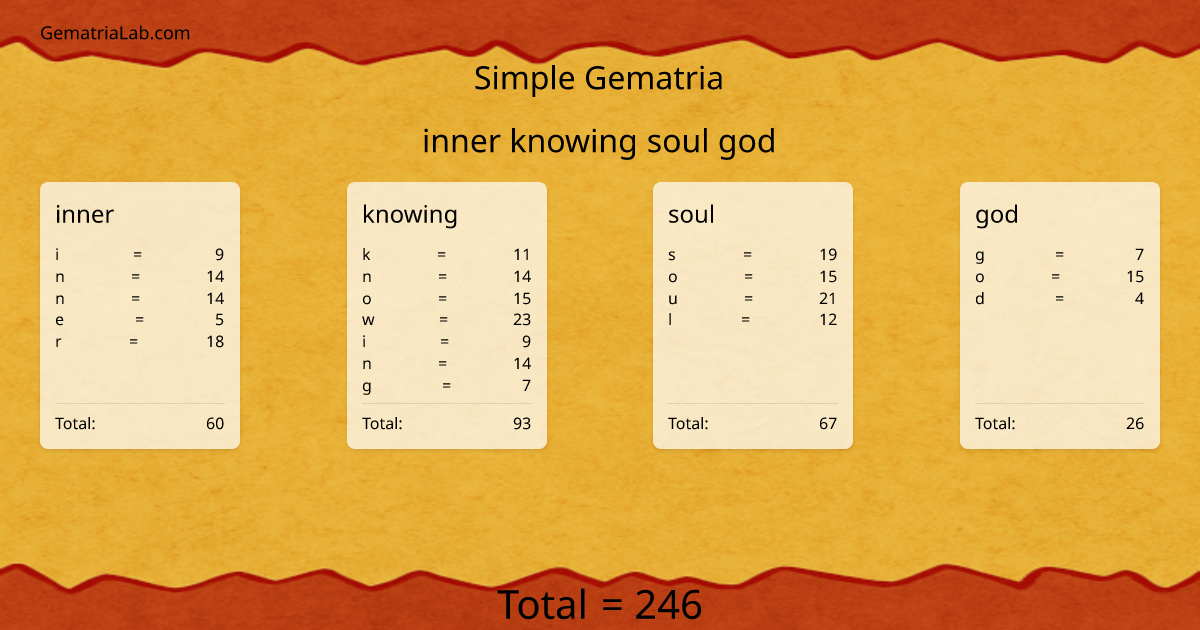 inner knowing soul god in simple Gematria